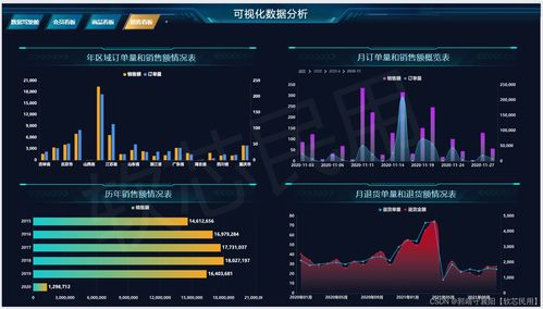 數據分析大屏 可視化數據分析系統在互聯網服務中的核心價值